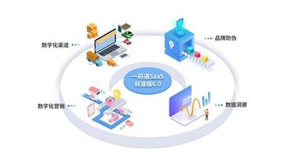 慧聰集團CEO張永紅重新解讀產(chǎn)業(yè)互聯(lián)網(wǎng) 互聯(lián)網(wǎng)銷售的創(chuàng)新與變革